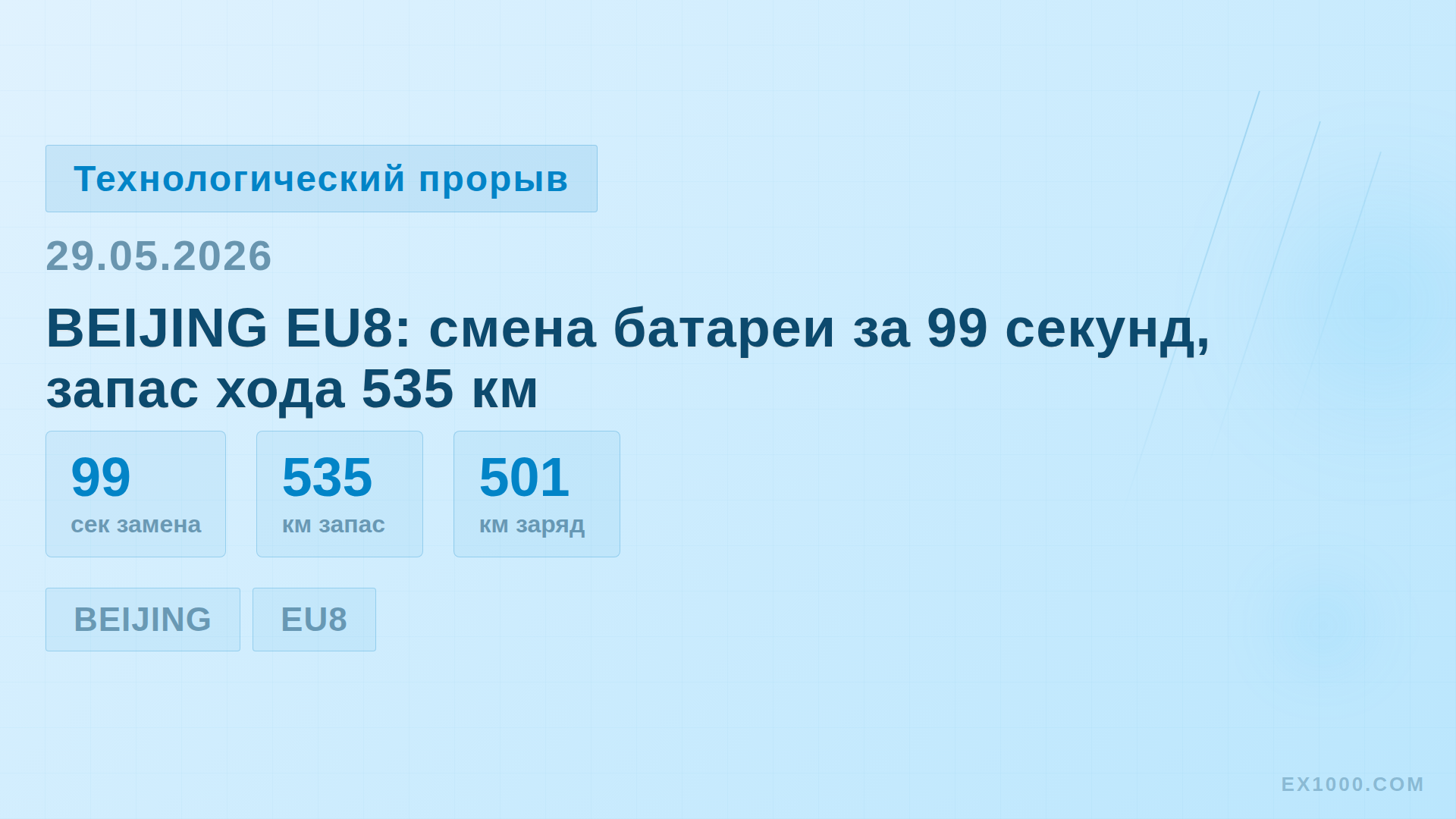 BEIJING EU8: смена батареи за 99 секунд, запас хода 535 км